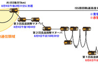 JAXA、「こうのとり」4号機が第1回高度調整マヌーバを完了 画像