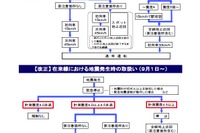 JR西日本、地震規制を9月から変更…通常運転への復帰時間を短縮 画像