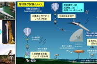 JAXA、超音速試験機の第1回目試験結果、計測地点の12km手前で想定経を外れる 画像