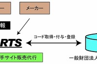 ハーツ、アフターパーツメーカー向けにバーコード登録サポートを開始 画像