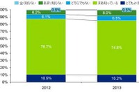 EV購入意向は前年比2.9ポイントダウン…デロイト・トーマツ調べ 画像
