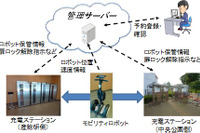 産総研、モビリティロボットのシェアリングシステムを開発、つくば市で実証実験 画像