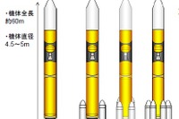 JAXA、新型基幹ロケット2014年度はシステム仕様設計を実施 画像