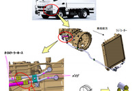 【リコール】三菱ふそう キャンター など、変速不能になるおそれ 画像