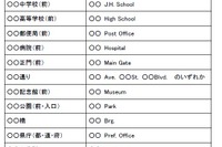 国交省、観光地の道路案内標識、英語表記拡大 画像