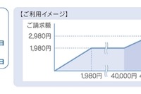 KDDI、iPhone 5/5s/5c・iPadでLTE国際ローミングを開始……韓国・香港・シンガポールの3ヶ国から 画像