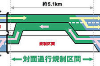 中央道・八王子−相模湖で対面通行規制 画像