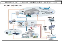 関西国際空港「国家戦略特区」申請…スマート愛ランド構想 画像
