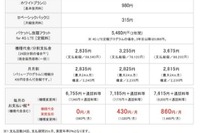 【iPhone 5s/5c料金プラン】ソフトバンクモバイルも、iPhone 5s/5c 16GBを実質ゼロ円に 画像