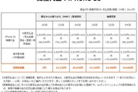 【iPhone 5s/5c料金プラン】au、新規/MNPでは16GBモデルが実質ゼロ円に 画像