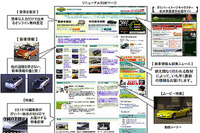 ガリバー、公式サイトのトップページをリニューアル 画像