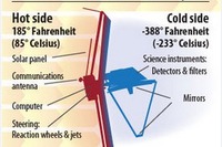 米ノースロップ・グラマン社、ジェームズ・ウェッブ宇宙望遠鏡の遮光板鋳型製作を完了 画像