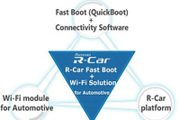 ルネサス・村田製作所・ユビキタス、車載情報機器の高速ネットワーク接続技術を共同開発 画像