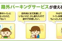 阪神高速は、2カ所の駐車場で路外パーキングサービス社会実験を開始 画像