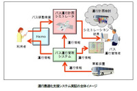 日立、豊田市でバス向け運行最適化支援システムの運用実証を開始 画像