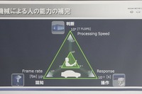 【CEATEC13】日産の自動運転、無人化がゴールではない 画像