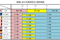 トラック免許見直し、警察庁検討会が初会合 画像