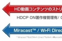 ユビキタス、車載情報機器とスマートフォンを連携する Ubiquitous Miracast ソリューションを製品化 画像