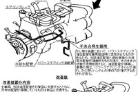 【改善対策】いすゞの大型路線バスは力持ちしか運転できない!? 画像