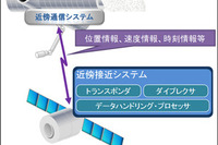 三菱電機、近傍接近システムが「シグナス」初号機のISSへ接合に貢献 画像