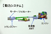 【日野環境技術説明会】PHVバス、V字パワートレーン採用の理由 画像
