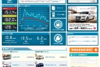 燃費管理の『e燃費』、PC・スマホサイトを全面リニューアル…ブランド名も統一 画像