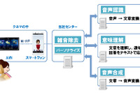 富士通テン、対話型エージェントアプリ「カラフル」をリリース…イクリプス新モデルに搭載 画像
