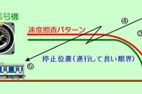 JR東日本、埼京線に無線式列車制御システム…2017年秋に導入へ 画像
