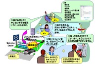 OKI、ETCを使った来場者情報共有システムをメルセデス・ベンツ墨田に納入 画像