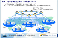 ヤマハ発動機、基幹システム基盤をNTTコミュニケーションズのクラウドサービスへ移行 画像