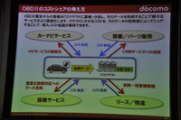 【スマートモビリティアジア13】ドコモドライブネットが狙う、自動車アフター市場のハブ機能 画像