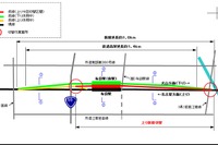 名鉄、布袋駅高架化工事で上り線を仮線に切替…10月26日 画像