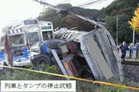 運輸安全委員会、自動車が関わる踏切事故防止の取り組み本を発行 画像