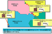 横浜ゴム、第三世代のタイヤ設計基盤技術を開発 画像