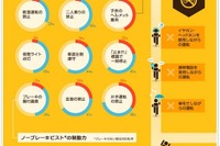 自転車に関する道路交通法、72%が「片手運転の禁止」を知らず 画像