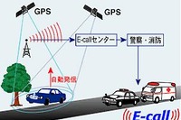 「骨は拾ってやるぞ」事故後の緊急手配自動システム 画像