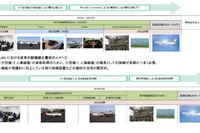 JAL、パイロット養成に「MPL訓練」を導入へ…訓練期間を短縮 画像