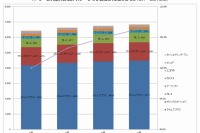 カーシェア、業界3位のカレコが首都圏でステーション数を拡大…ジェイティップス調べ 画像