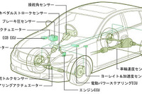 トヨタ新安全技術---VDIMにアクティブステアリング統合制御 画像