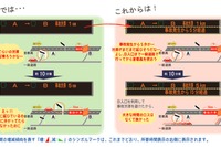 首都高、11月6日から新管制システムを稼働 画像