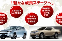 三菱自動車、中期経営計画を発表…SUV、クロスオーバー系を強化 画像