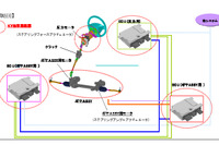 【日産 スカイライン 新型発表】KYB、次世代ステアリング技術向けECUなどを生産 画像