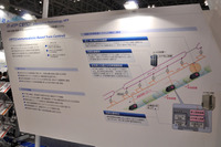 【第3回鉄道技術展】列車制御は「CBTC」に注目…無線利用がトレンドに 画像