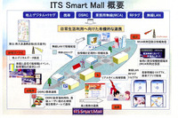 【ITS EXPO】名古屋に「ITSスマートモール」が出現 画像