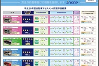 【JNCAP13】前期試験結果を公表、クラウンとアテンザが最高評価の5ツ星 画像