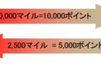 JALとNTTドコモが業務提携、マイルとポイントを相互交換 画像