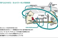 YRPユビキタス、航空宇宙分野に対応したリアルタイムOSを開発…ジオスペース探査衛星に搭載 画像
