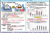 IMO総会、バラスト水処理装置の搭載期限見直しについて審議・承認へ 画像