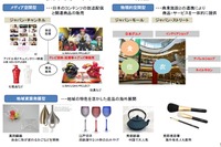 ANAホールディングス、クール・ジャパン推進機構に出資…海外で日本の魅力を発信する事業を支援 画像