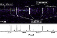JAXA 惑星分光観測衛星『ひさき』木星・金星を初観測 画像